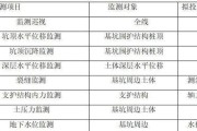 摄像头基坑如何设计更美观？挖掘技巧有哪些？