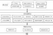 上载服务器密码是什么？如何安全地设置和管理？