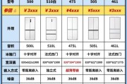 海尔冰箱价格分析（从不同系列）