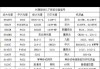 光猫机顶盒板安装视频教程在哪里？