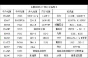光猫机顶盒板安装视频教程在哪里？