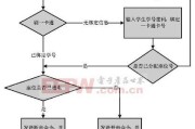 网关返回信息为空该如何处理？有无快速解决方法？