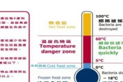冰箱雪种为什么会泄露？如何预防和处理？