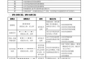 如何维修坏掉的九阳牌电饭煲（简单的维修教程）