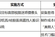 从屏幕攻击到注入伪造，活体检测系统正面临 AI 级对抗——《2024 身份欺诈报告》洞察风控技术失效拐点