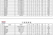 贵阳市中央空调维修价格揭秘（了解贵阳市中央空调维修价格，维护您的舒适环境）
