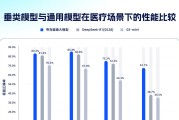 再次拔高上限！夸克健康大模型通过12门主任医师考试