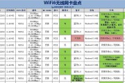 没有SIM卡的无线网卡如何使用？