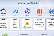 微调大模型时显卡选择标准是什么？哪款显卡性能更佳？