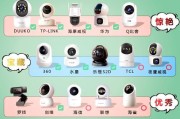 如何将手机摄像头用作监控？使用手机摄像头监控的步骤是什么？