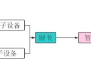 蓝牙协议智能网关使用方法是什么？