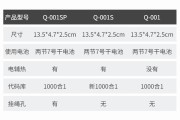 移动空调无法启动的排除和维修方法（解决移动空调无法开机的常见问题和简单维修技巧）
