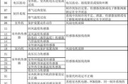 探究中央空调16故障的原因及解决办法（解密中央空调16故障的关键问题）