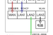 路由器链接终端的步骤是什么？连接过程中可能遇到的问题有哪些？