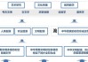 AI遇上华夏上古，复旦、上智院、上海创智学院联合发布早期中华文明多模态大模型