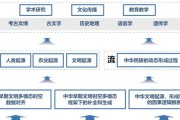 AI遇上华夏上古，复旦、上智院、上海创智学院联合发布早期中华文明多模态大模型