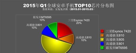 探索最强性能的安卓手机（突破极限的硬件与软件技术）