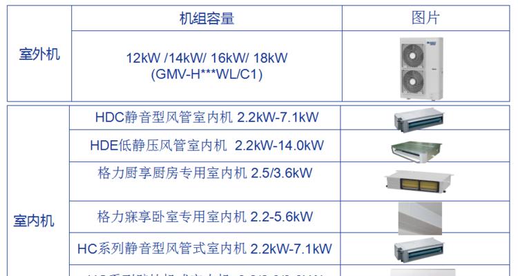 格力家庭中央空调维修价格揭秘（了解维修费用）