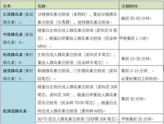 没有冰箱，如何保存胰岛素（胰岛素保鲜小妙招）