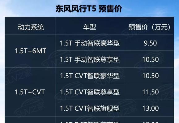 酷风中央空调代码解析（深入剖析酷风中央空调代码的工作原理与优势）