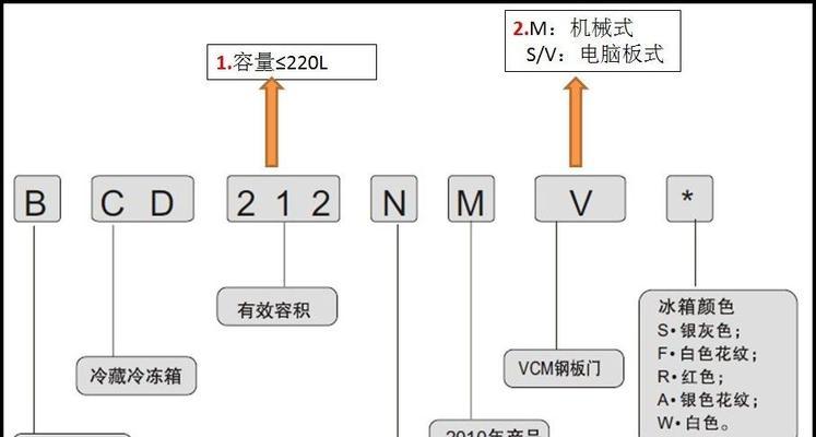 冰箱变频与定频的区别及选择指南（了解变频与定频冰箱）