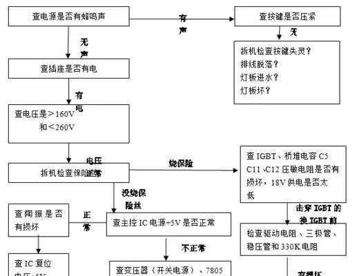 逆变器电磁炉维修方法（解决逆变器电磁炉常见问题的有效方法）