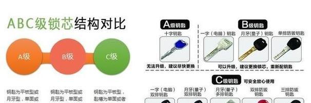洗衣机门锁（了解洗衣机门锁功能及使用方法）