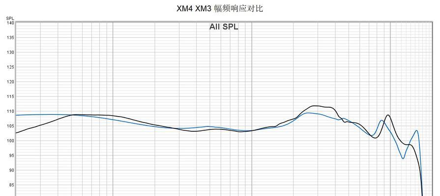 风幕机声大的原因及解决方法（探究风幕机声大的根本原因与有效解决方法）
