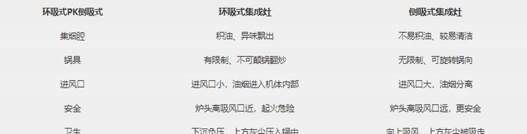 集成灶煮粽子，快捷方便又美味（集成灶煮粽子）