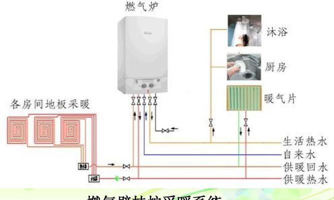 家用壁挂炉烧天然气使用指南（壁挂炉安装）