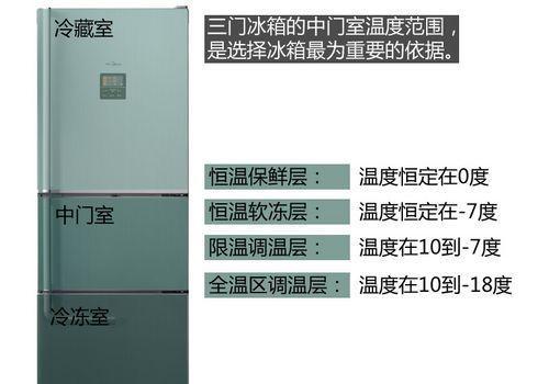 冰柜温度不足的问题及解决方法（保持冰柜温度稳定）