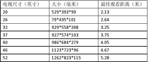 电视观看距离与尺寸的科学选择（找到适合你的电视观看距离与尺寸）