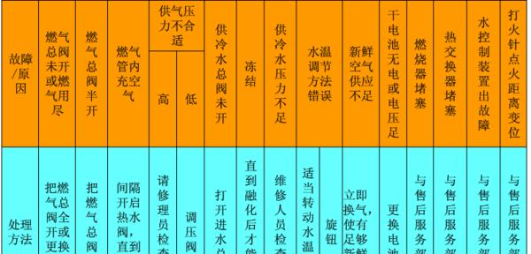 欧派电热水器不通电的故障原因及检查方法（解决电热水器不通电的常见问题）