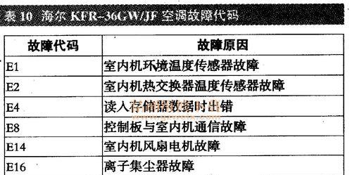 大金中央空调常见故障及解决方法（针对大金中央空调常见问题的维修指南）