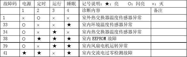 夏宝空调E9故障的原因及维修方法（解读夏宝空调E9故障代码）