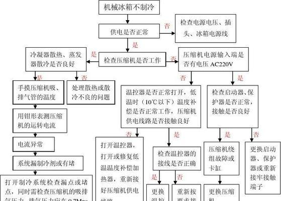 冰箱冷藏异常解决方法大全（快速解决冰箱冷藏问题）