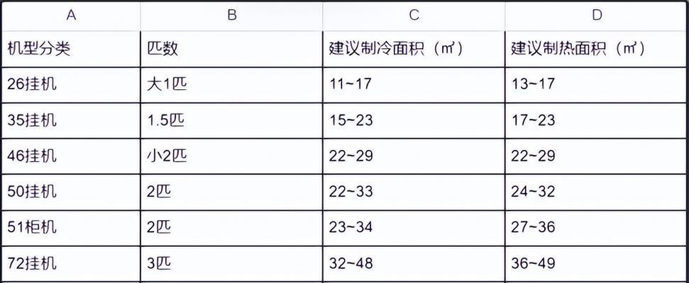 探索DNF世界，最快获得勋章的方法（以DNF勋章为目标）