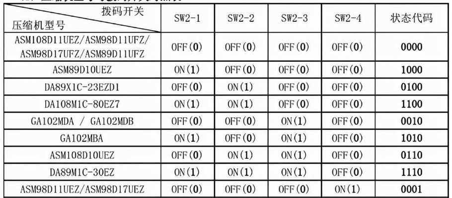 如何判断电脑CPU配置的高低（以电脑CPU频率、核心数、缓存为判断依据）