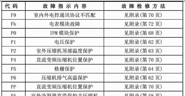 没有网络也能玩的游戏推荐（畅享游戏乐趣）