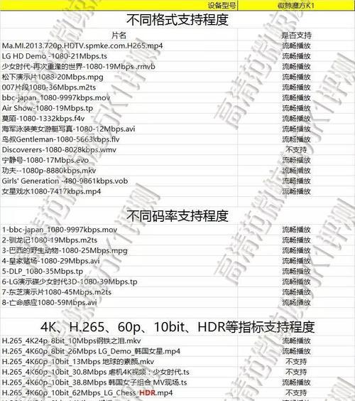 解决投影仪系统不兼容问题的有效方法（应对投影仪系统不兼容的挑战）