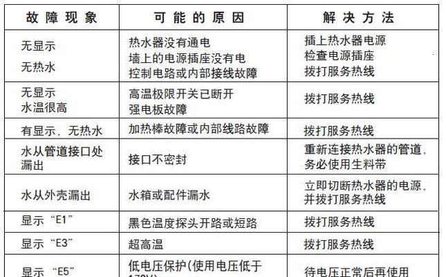 海尔热水器E2代码故障检修（排查与解决常见问题）