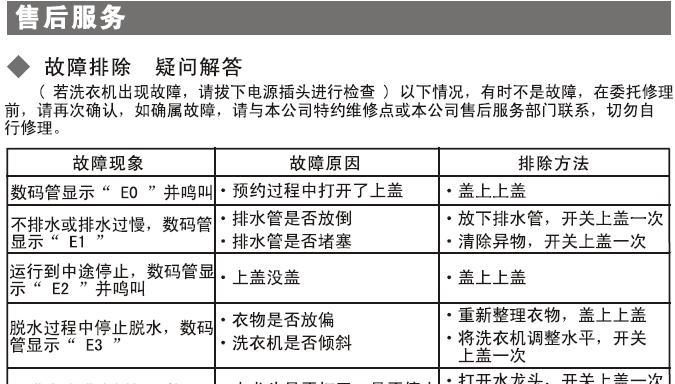 解决洗衣机显示E4不脱水的问题（故障排查和修复方法）