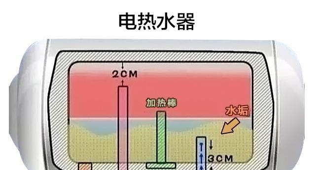 热水器清洗方法大揭秘（轻松解决热水器清洗难题）