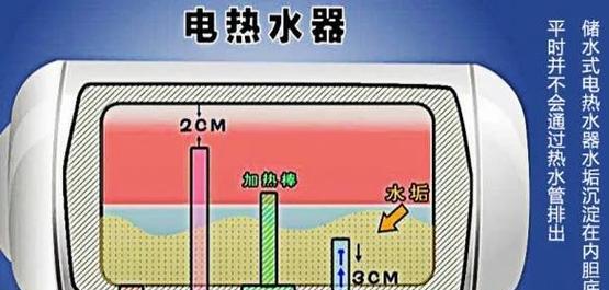 去除电热水器里的水垢，让水质更健康（简单有效的水垢清除方法）