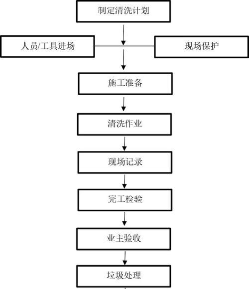 清洗油烟机排气管的全面指南（彻底清除油烟污垢）