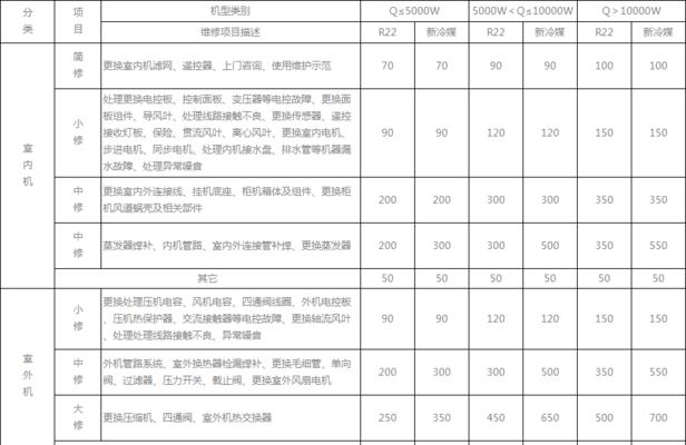 黄浦风冷中央空调维修价格一揽子服务（高性价比维修方案解决您的空调问题）