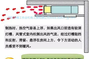 大金空调不制冷的原因及解决办法（探究大金空调制冷失效的原因）