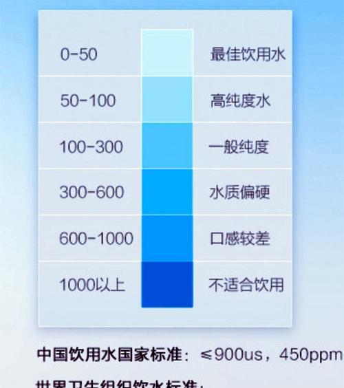 饮水机发热的原因及解决方法（探究饮水机发热的原因）