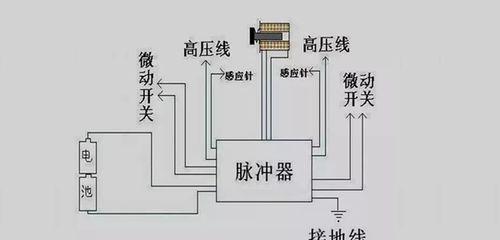 解决燃气灶关火问题的有效方法（关火不再困扰）