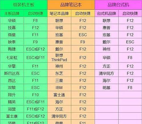 如何处理笔记本电脑开机灯亮问题（解决笔记本电脑开机灯常亮的实用技巧）